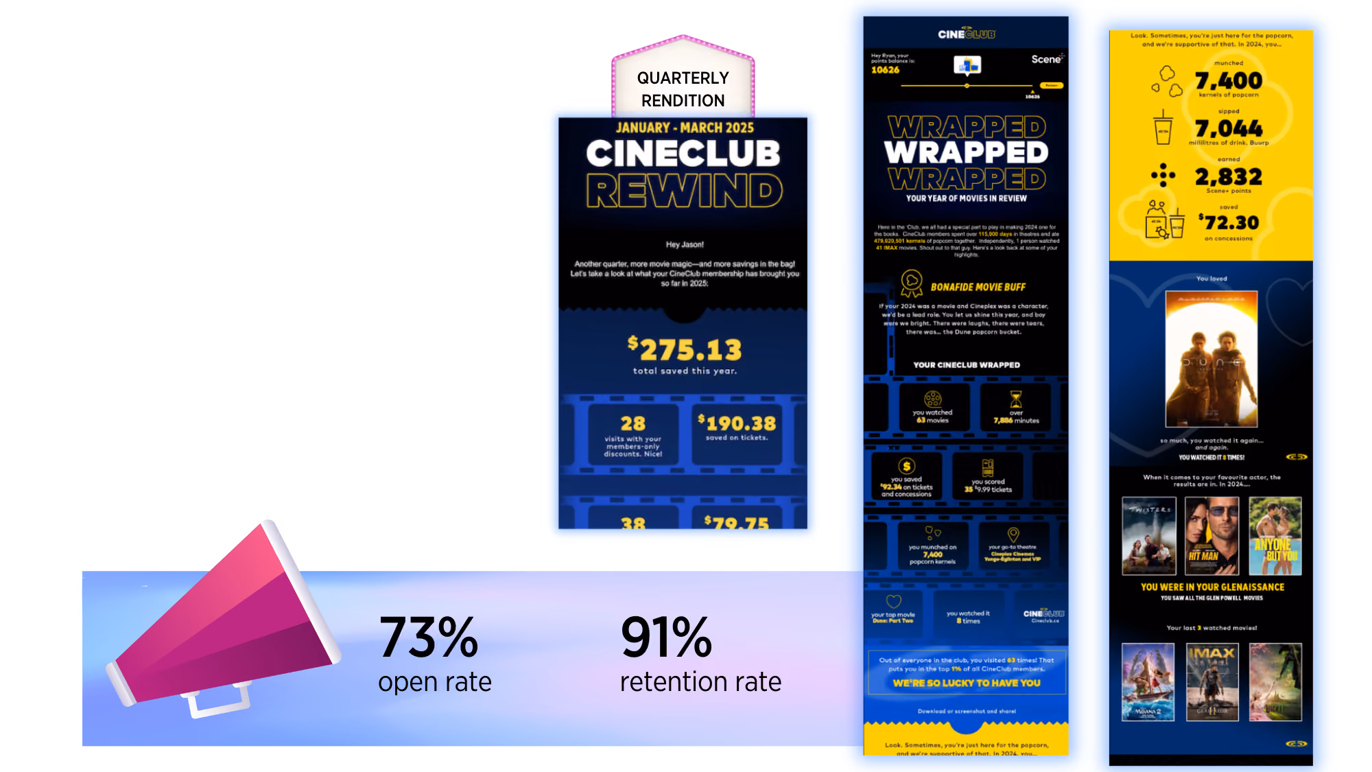 Three CineClub membership summary graphics showing quarterly savings, movie stats, and favorite films, alongside a megaphone illustration with 73% open rate and 91% retention rate.