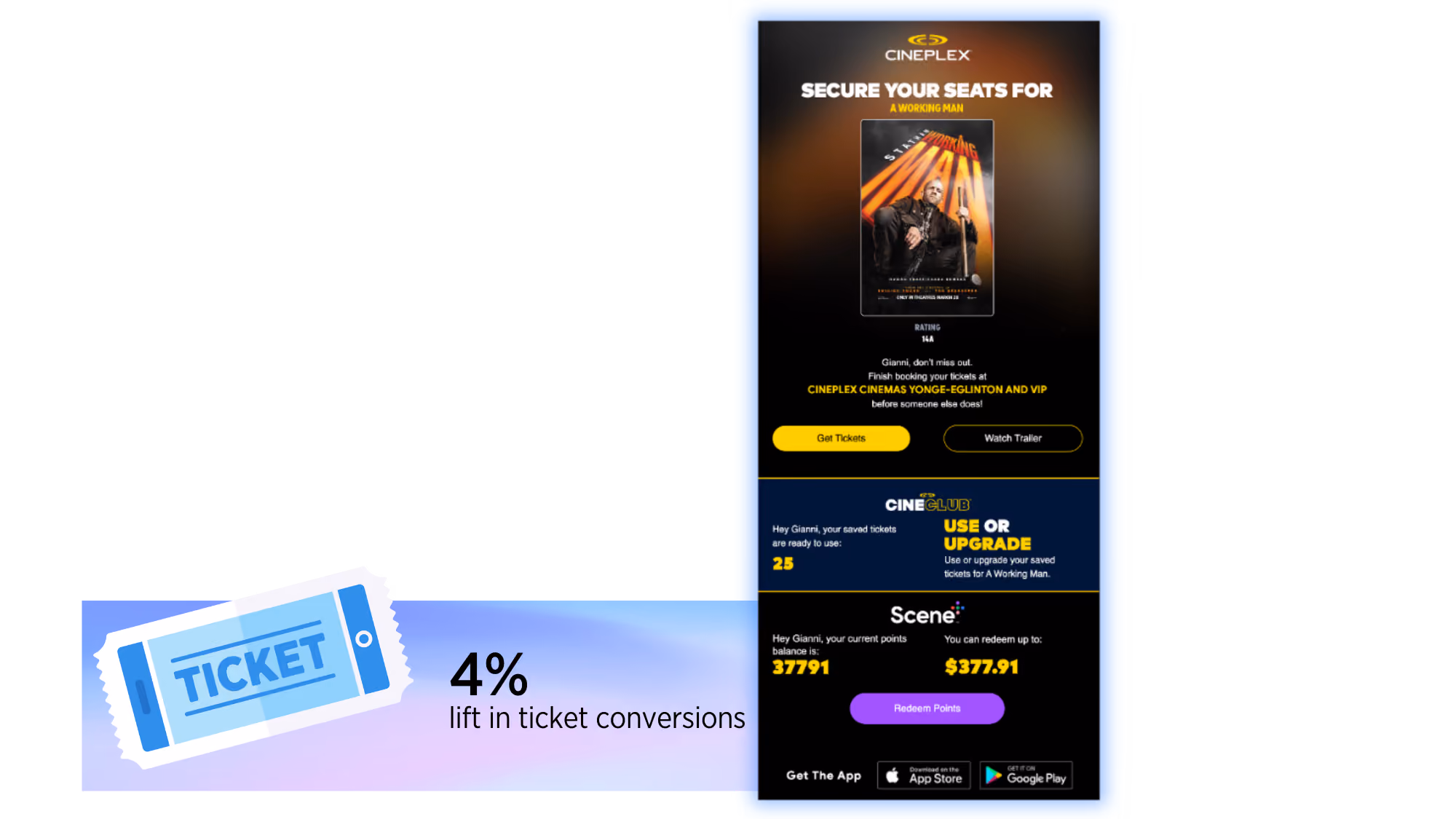 Cineplex mobile screen showing movie booking for A Working Man and rewards with 4% lift in ticket conversions graphic with ticket icon.