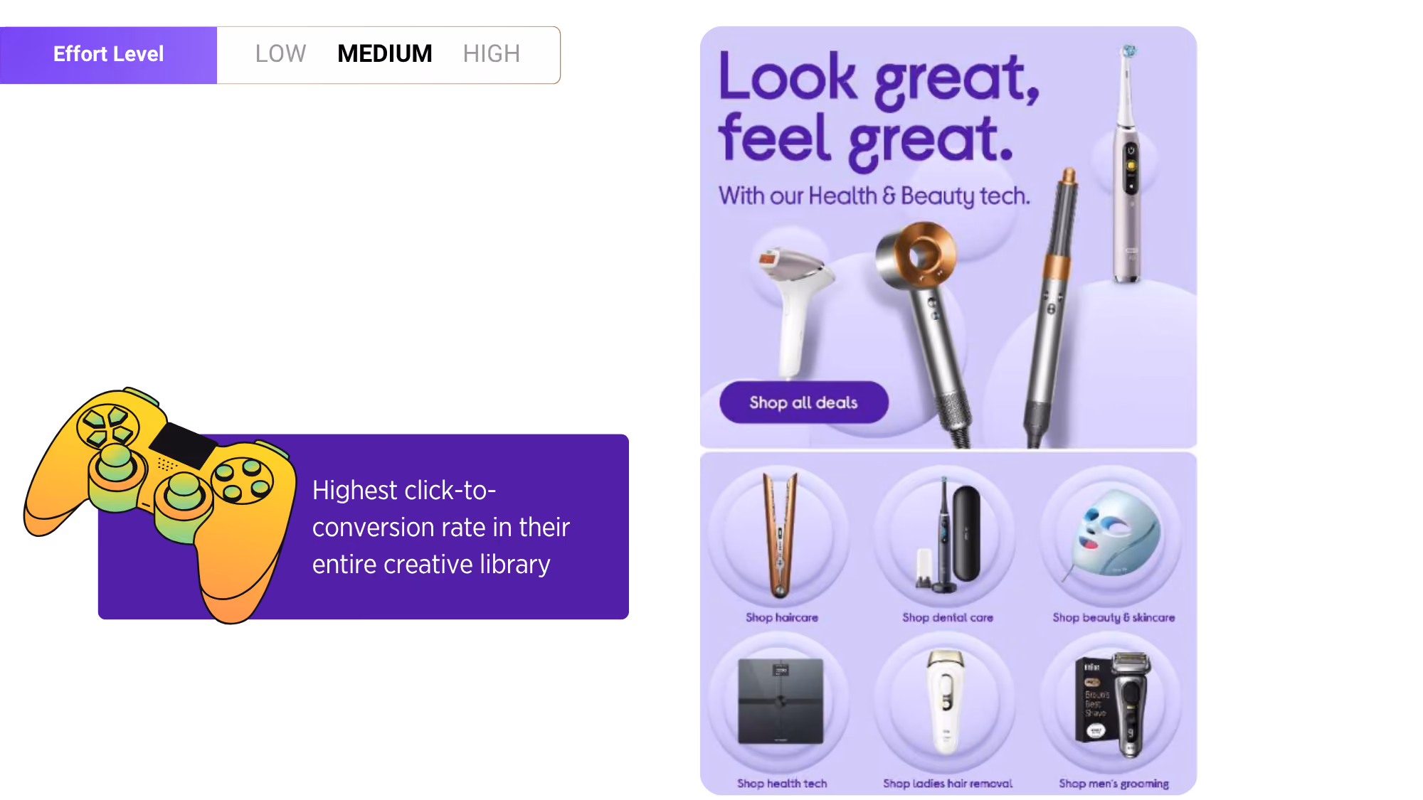 Infographic showing medium effort level with a yellow game controller icon and a note on highest click-to-conversion rate. To the right, a purple panel displays Dyson health and beauty tech products including haircare, dental care, beauty and skincare, health tech, ladies hair removal, and men's grooming items with the headline 'Look great, feel great.'