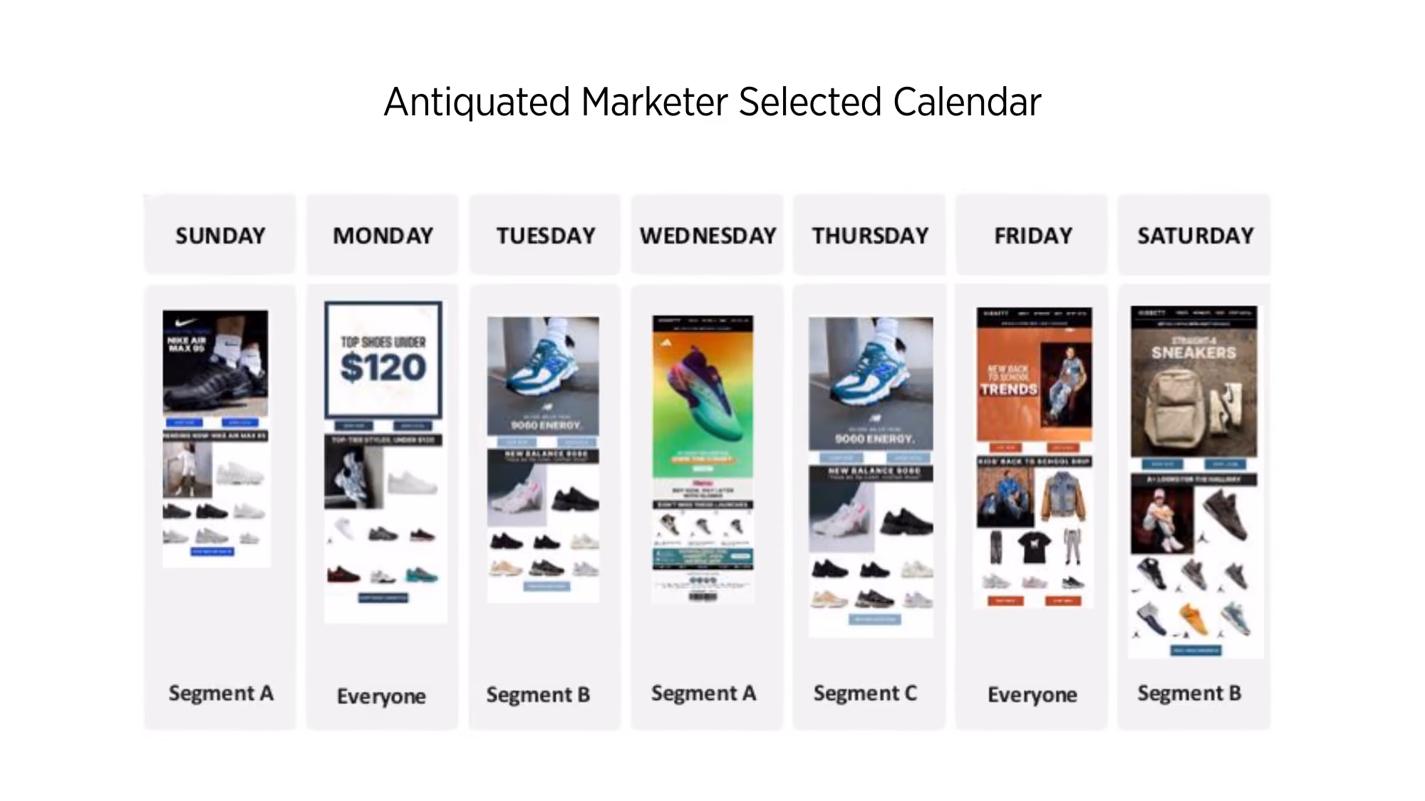 Weekly schedule showing shoe and apparel promotions for Sunday through Saturday with segments labeled A, B, C, and Everyone.
