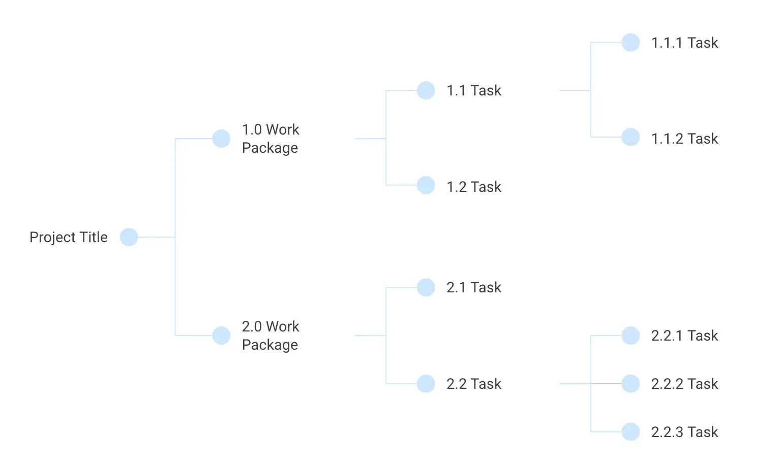 a screenshot of a work breakdown structure template in google slides