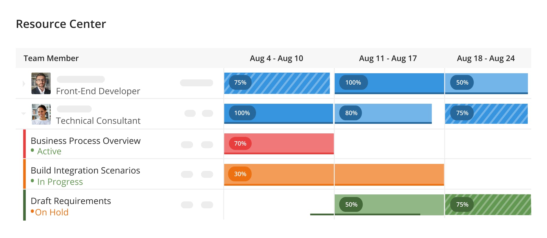 Capacity planning tools and software - Kantata (formerly Mavenlink + Kimble)