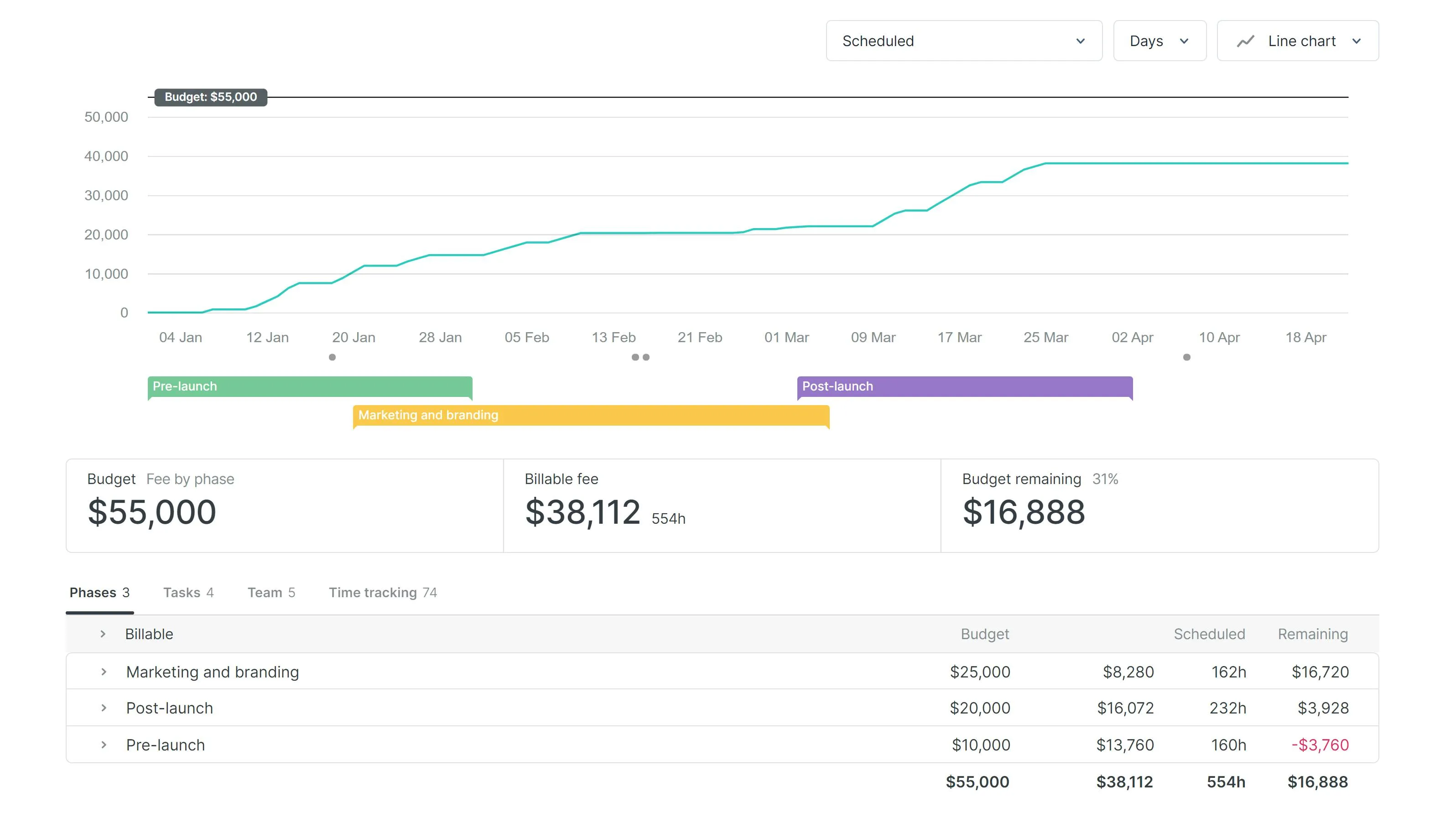 Generate budget reports easily in 鶹