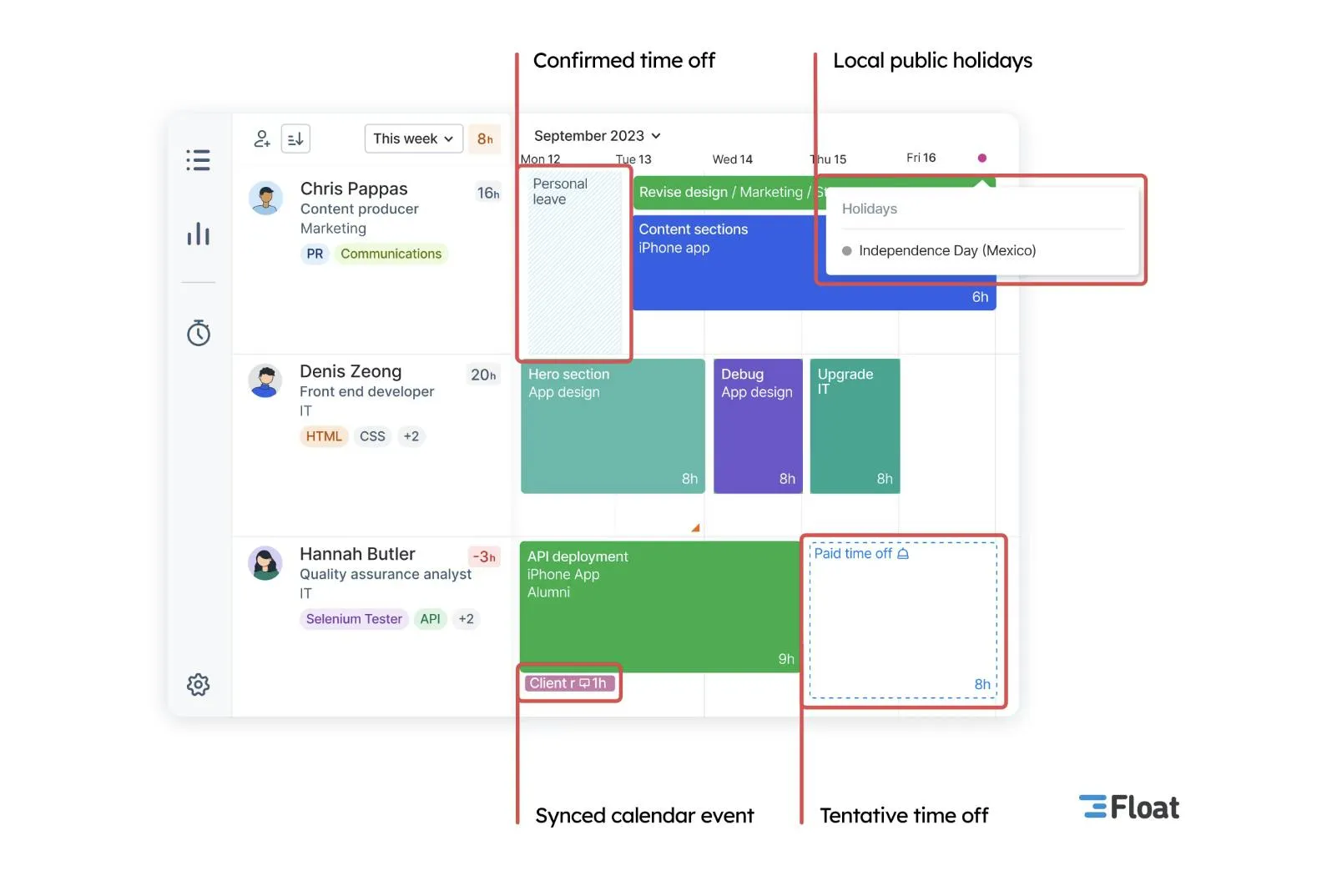 A view of people's schedule in Float's resource planning software