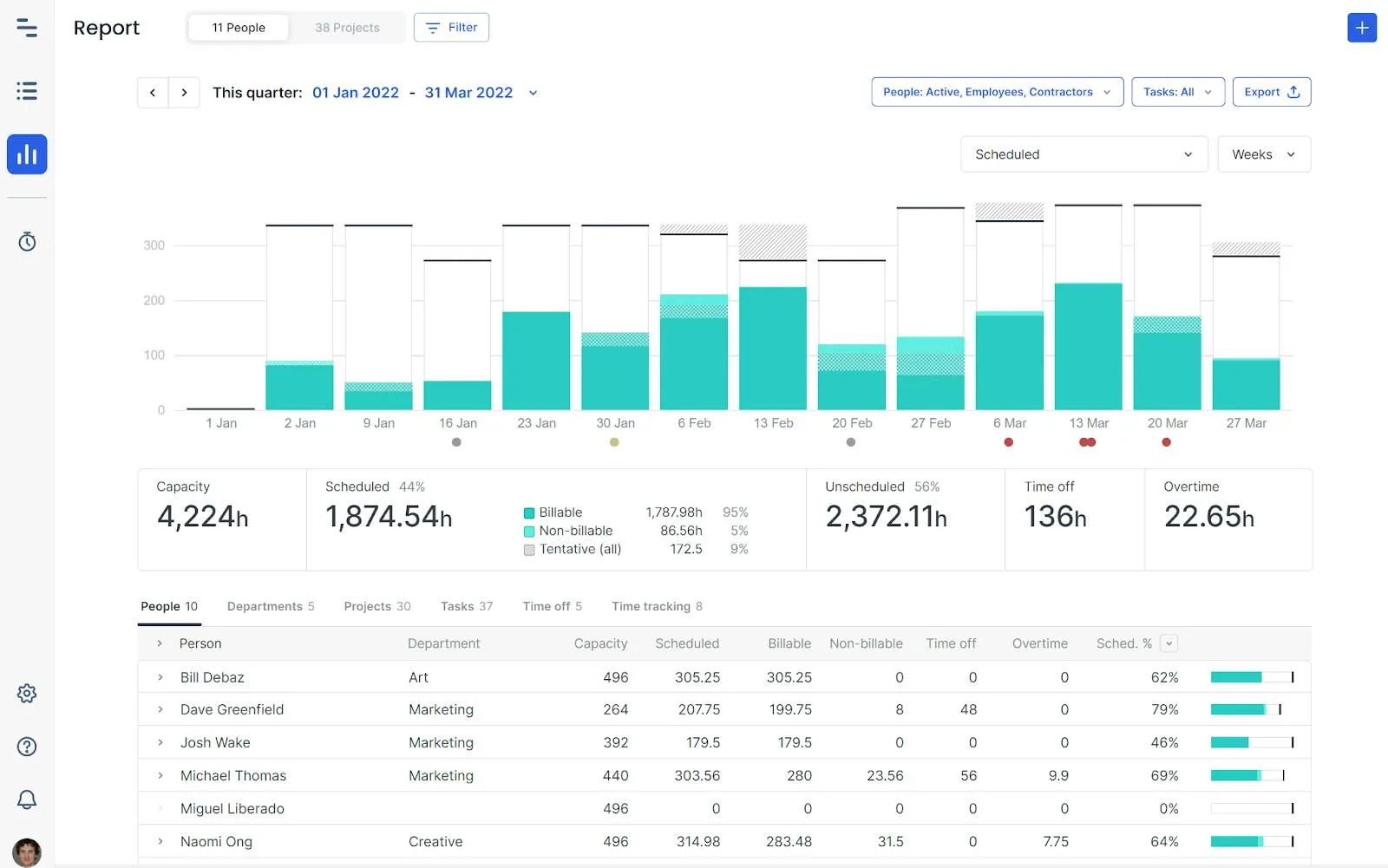 Example of 鶹 reporting that helps you with portfolio management