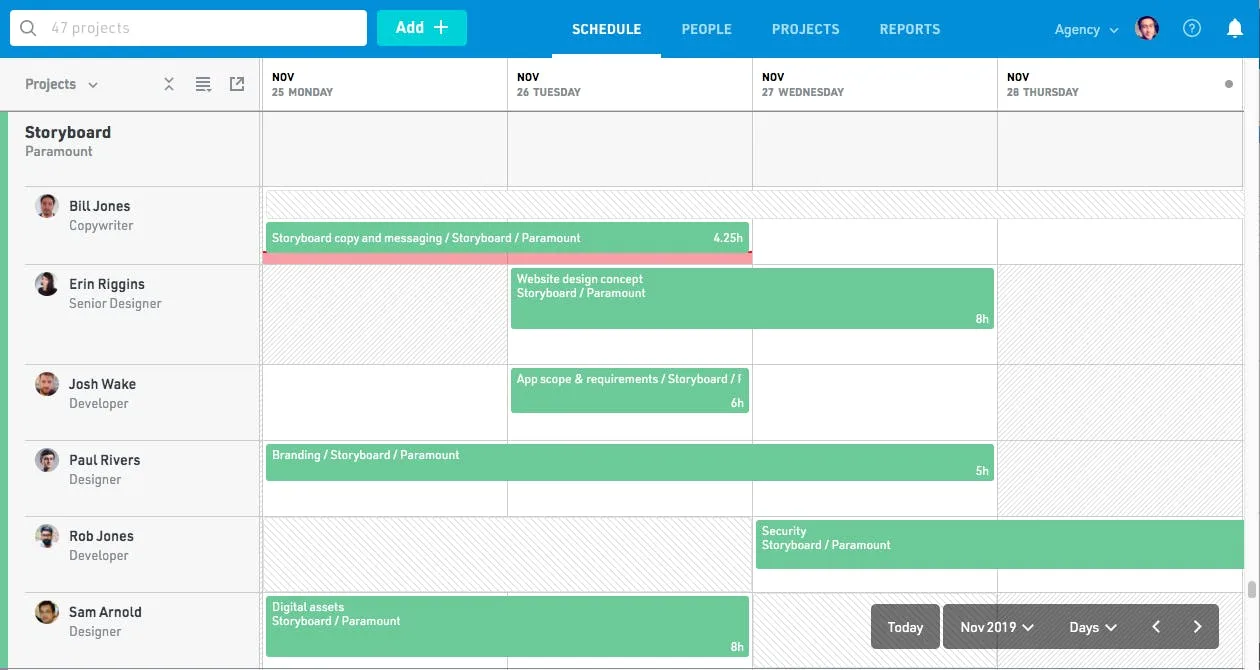 Critial Path Project Management Technique