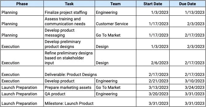 Example of a master schedule