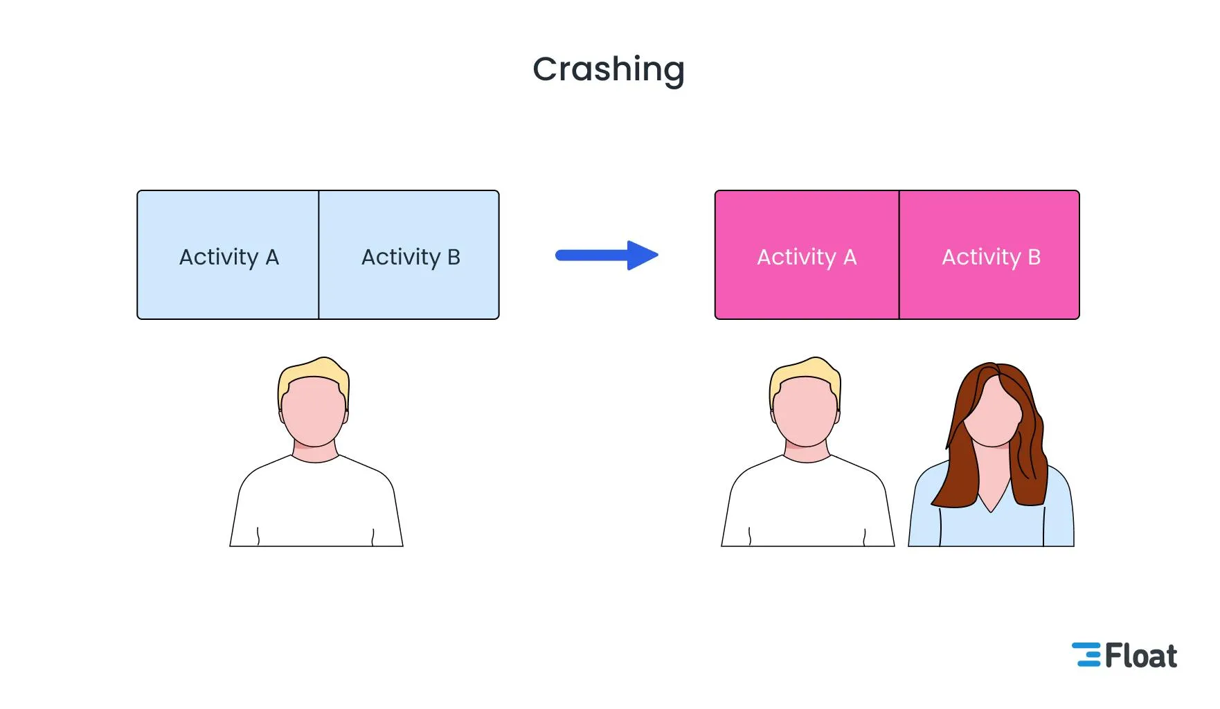 An illustration showing crashing 
