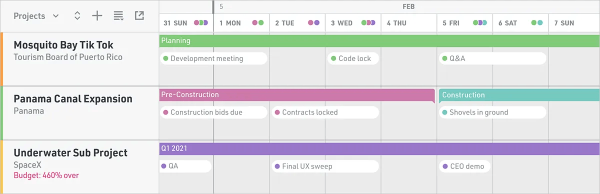 Gantt Chart