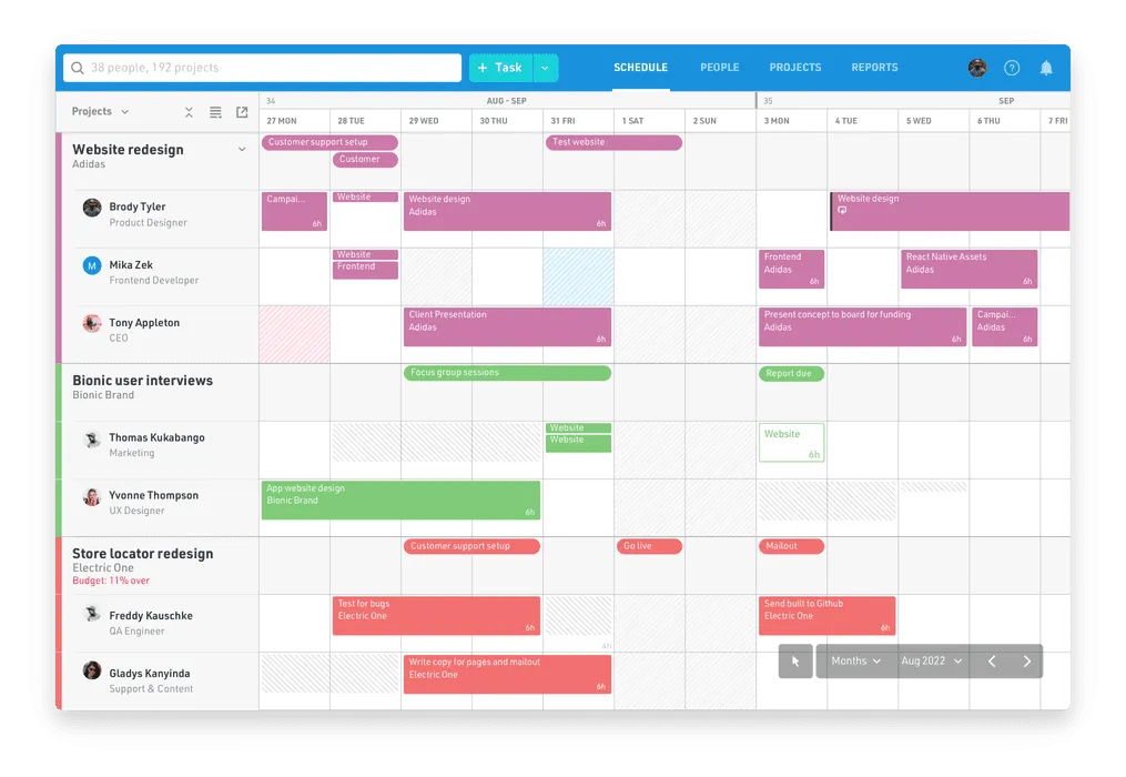 Float Gantt Chart