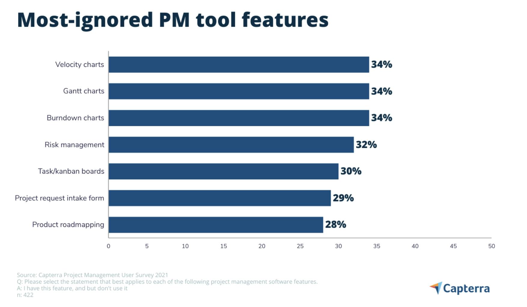 Gantt Ghart - Most Ignored Feature