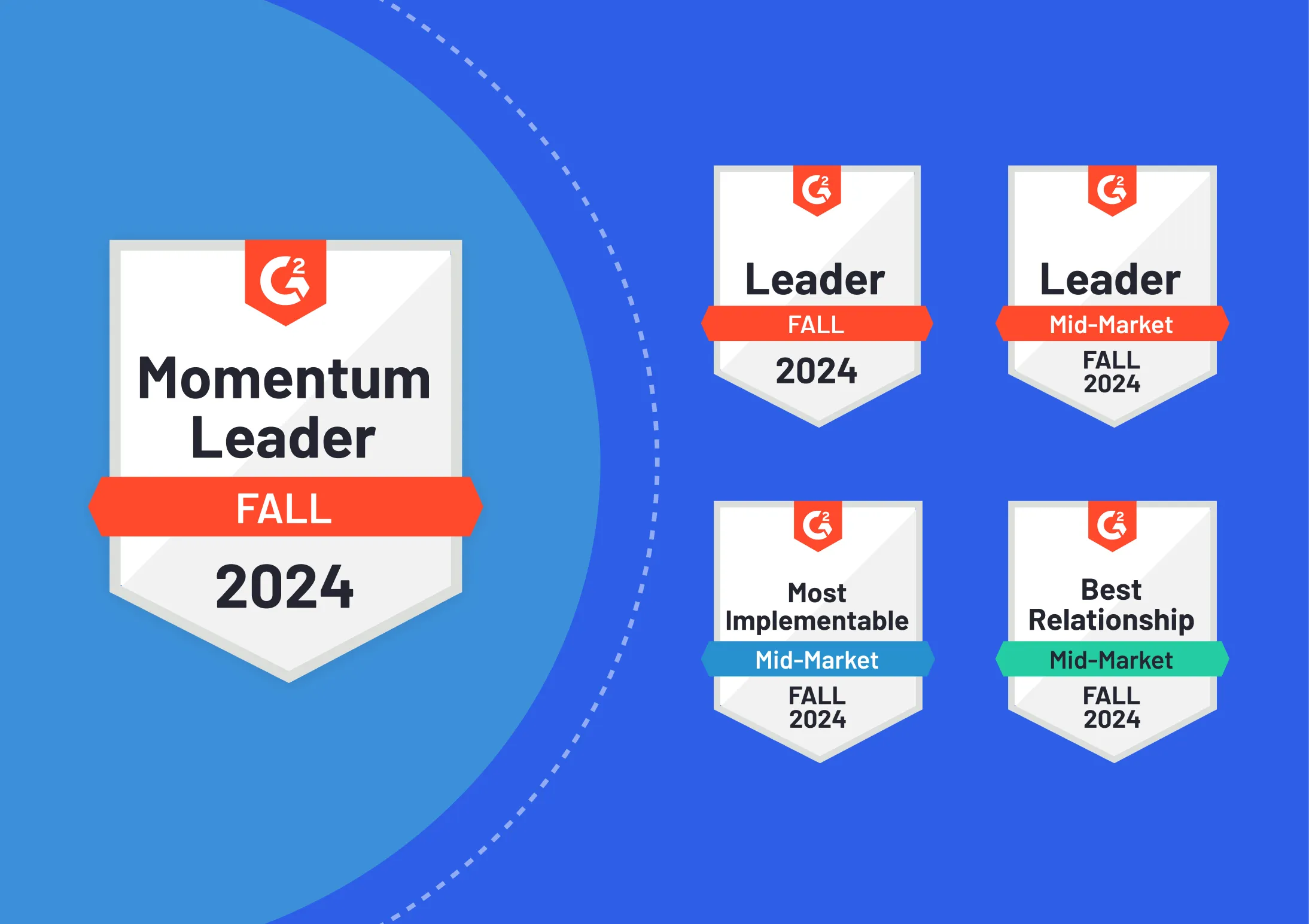 G2 Momentum Leader for Fall 2024