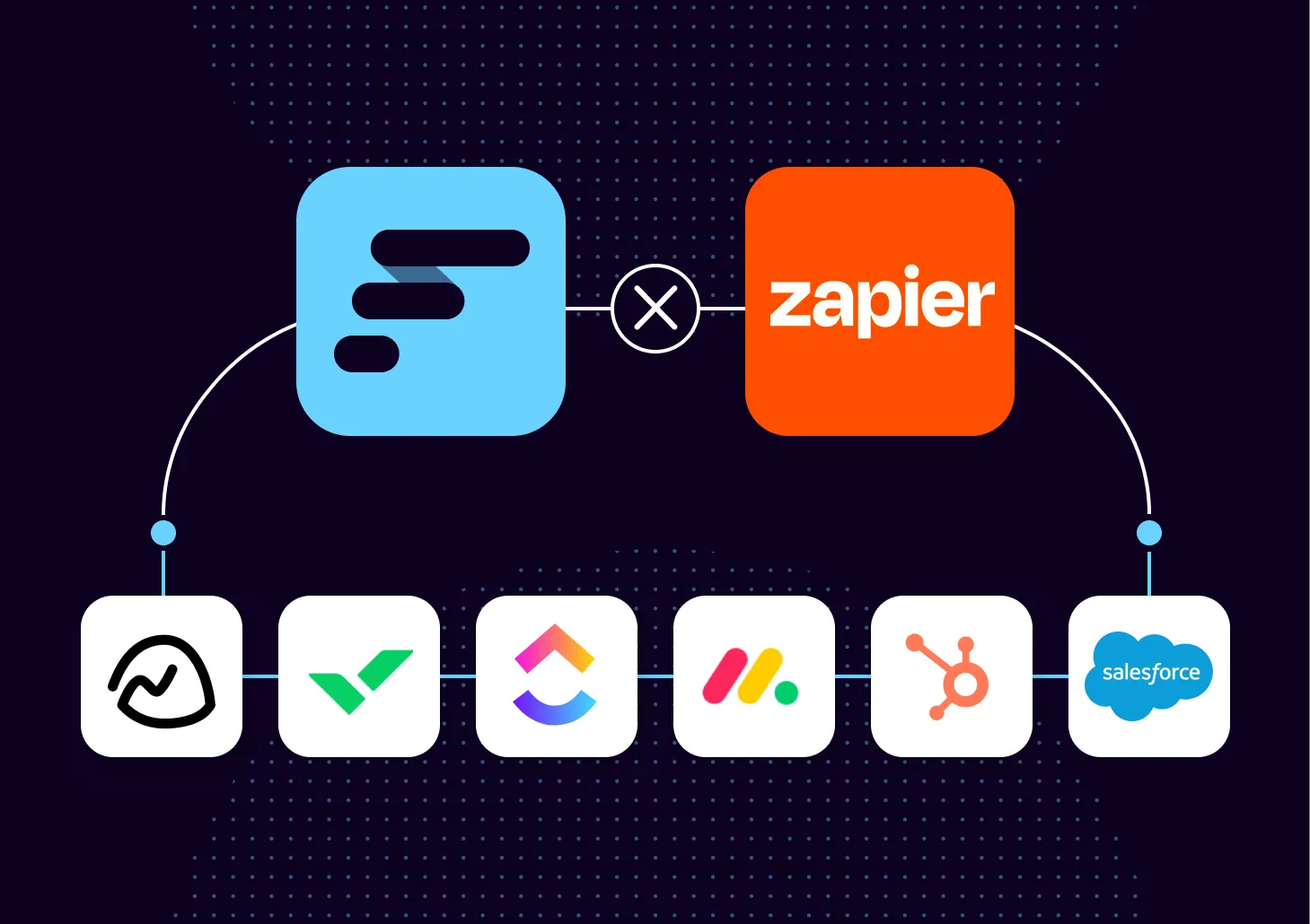 This is an image that shows the 鶹 logo alongside the Zapier logo, connecting in with other logos from solutions like Basecamp, Wrike, Clickup, Monday, Hubspot, and Salesforce.