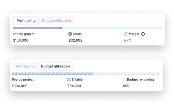 Two screenshots of Float one showing estimated profitability and one showing estimated budget utilization in the project overview bar