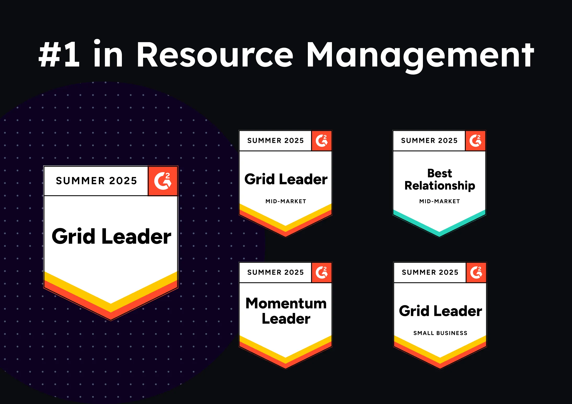 An image featuring 鶹's #1 rating on G2, plus badges for grid leader, grid leader in mid-market, best relationship in mid-market, momentum leader, and grid leader in small business.