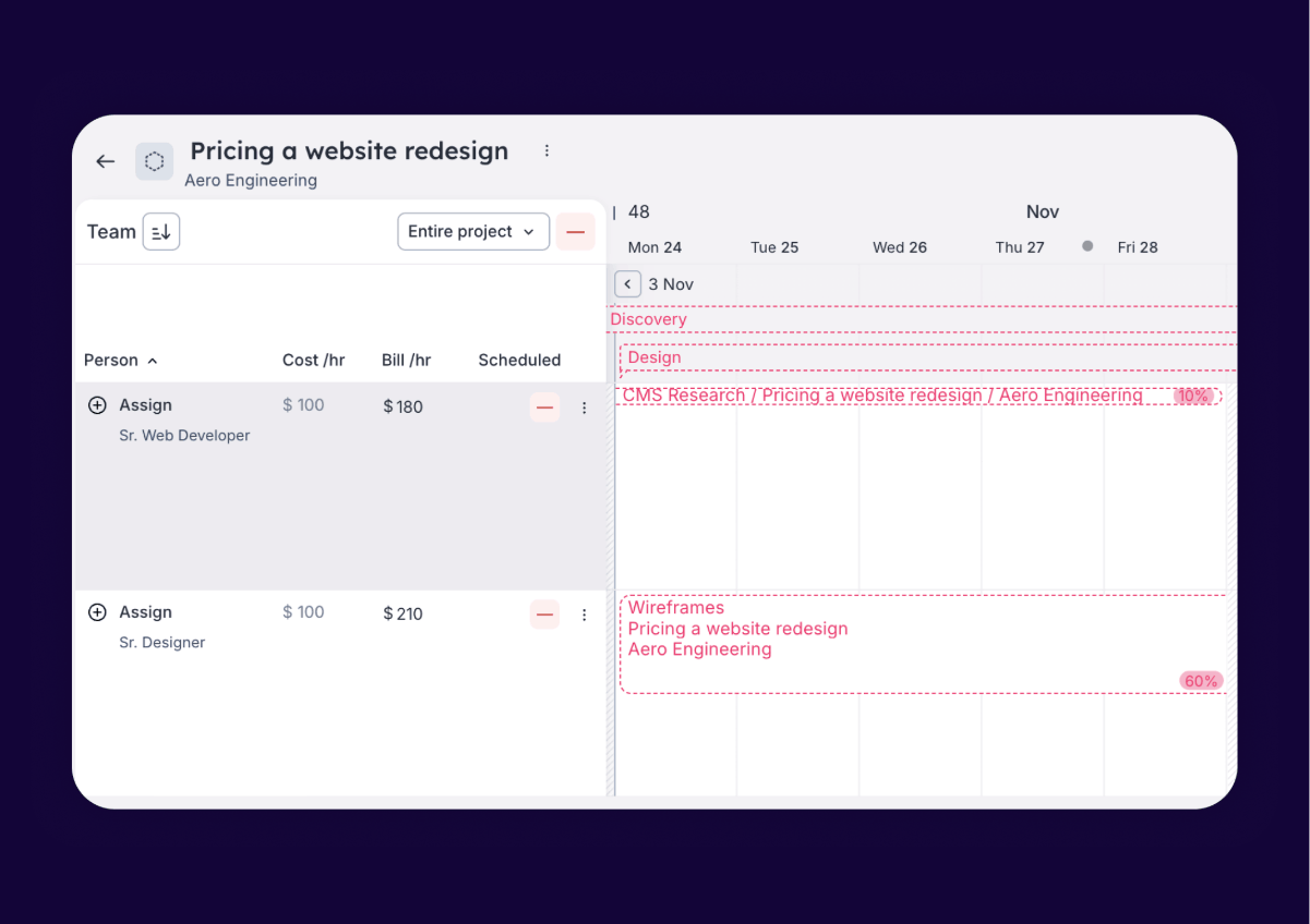 A visual of ����ɫ��Ƭ estimates that shows how you can estimate with roles