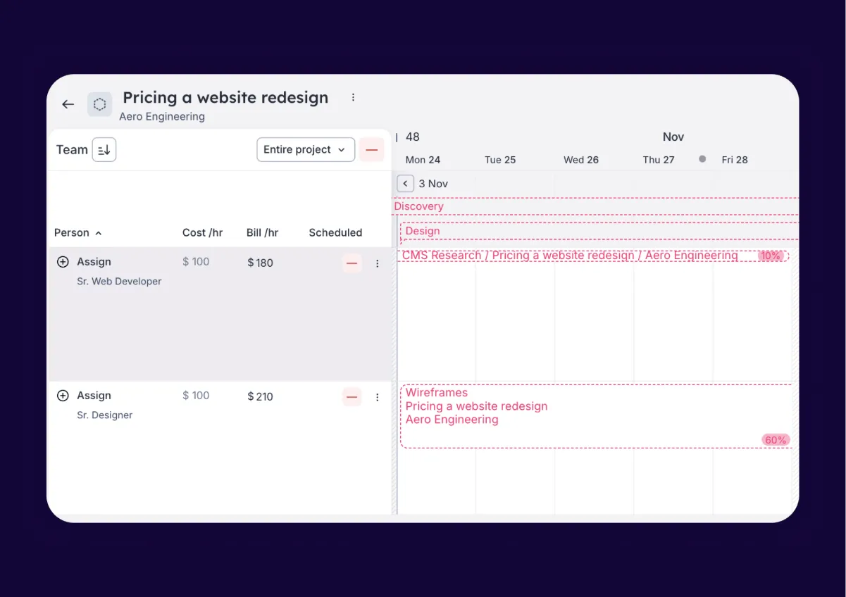 A visual of ����ɫ��Ƭ estimates that shows how you can estimate with roles