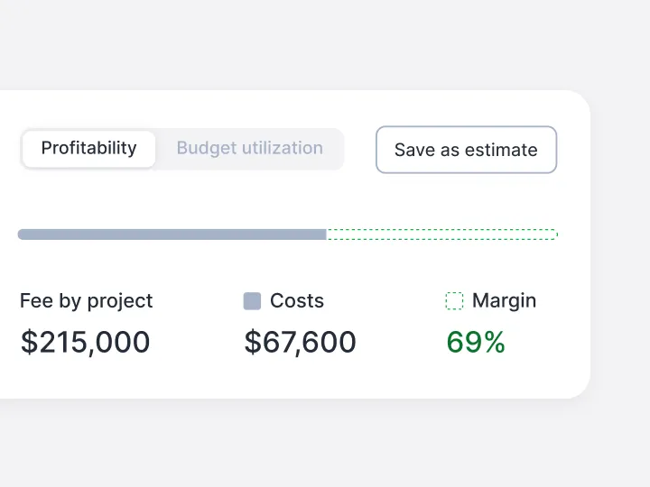 Project profitability overview showing fee by project $215,000, costs $67,600, and margin 69% with a progress bar and buttons for profitability and saving an estimate.