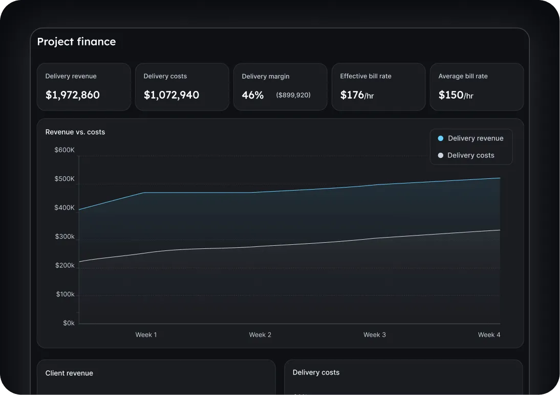 A stylized image of ����ɫ��Ƭ's Project finance dashboard showing delivery revenue, costs, margin, effective bill rate, and average bill rate 