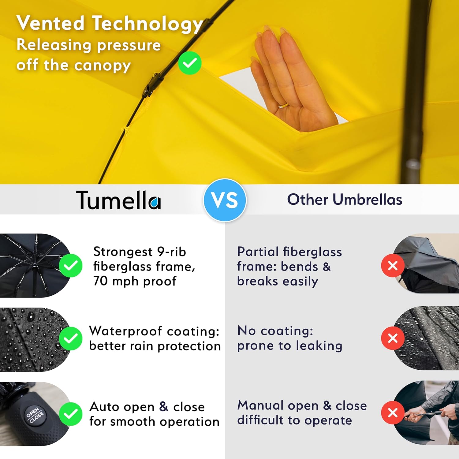 TUMELLA Strongest Windproof Travel Umbrella (Compact ...