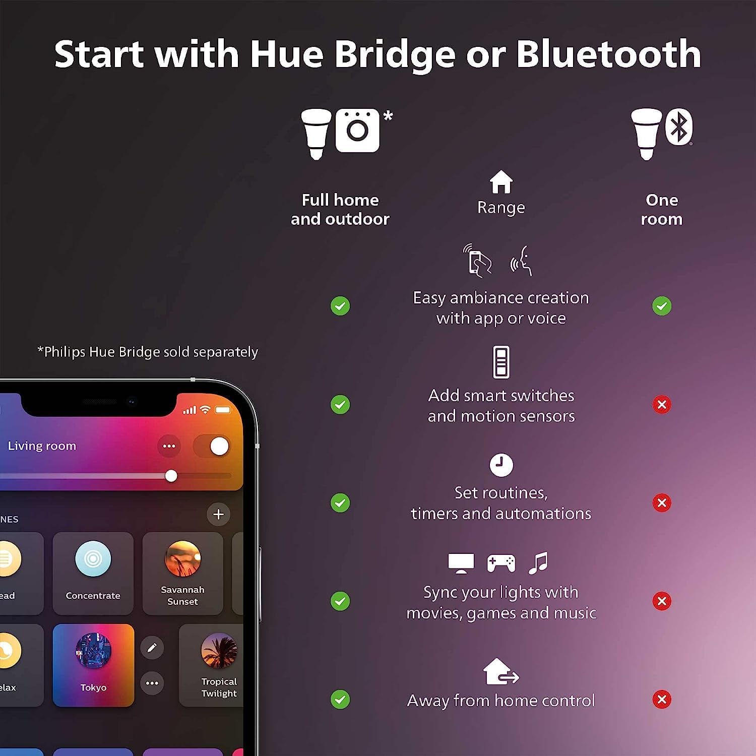 Philips Hue Smart 75W A19 LED Bulb - White Ambiance Warm-to ...