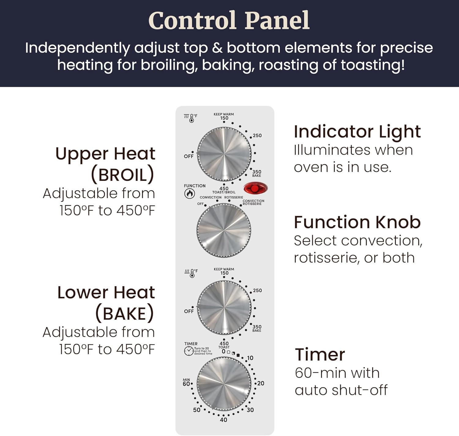 Elite Gourmet ETO-4510M French Door 47.5Qt, 18-Slice Convection ...