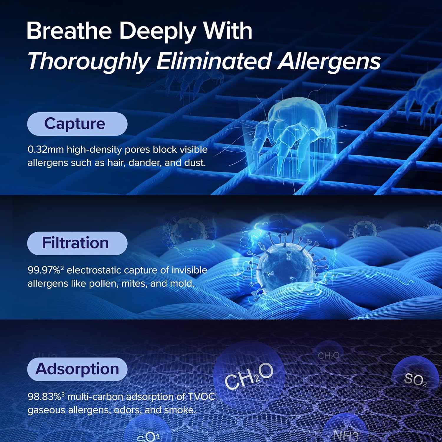 LEVOIT Air Purifiers for Home Large Room Up to 1800 Ft² ...