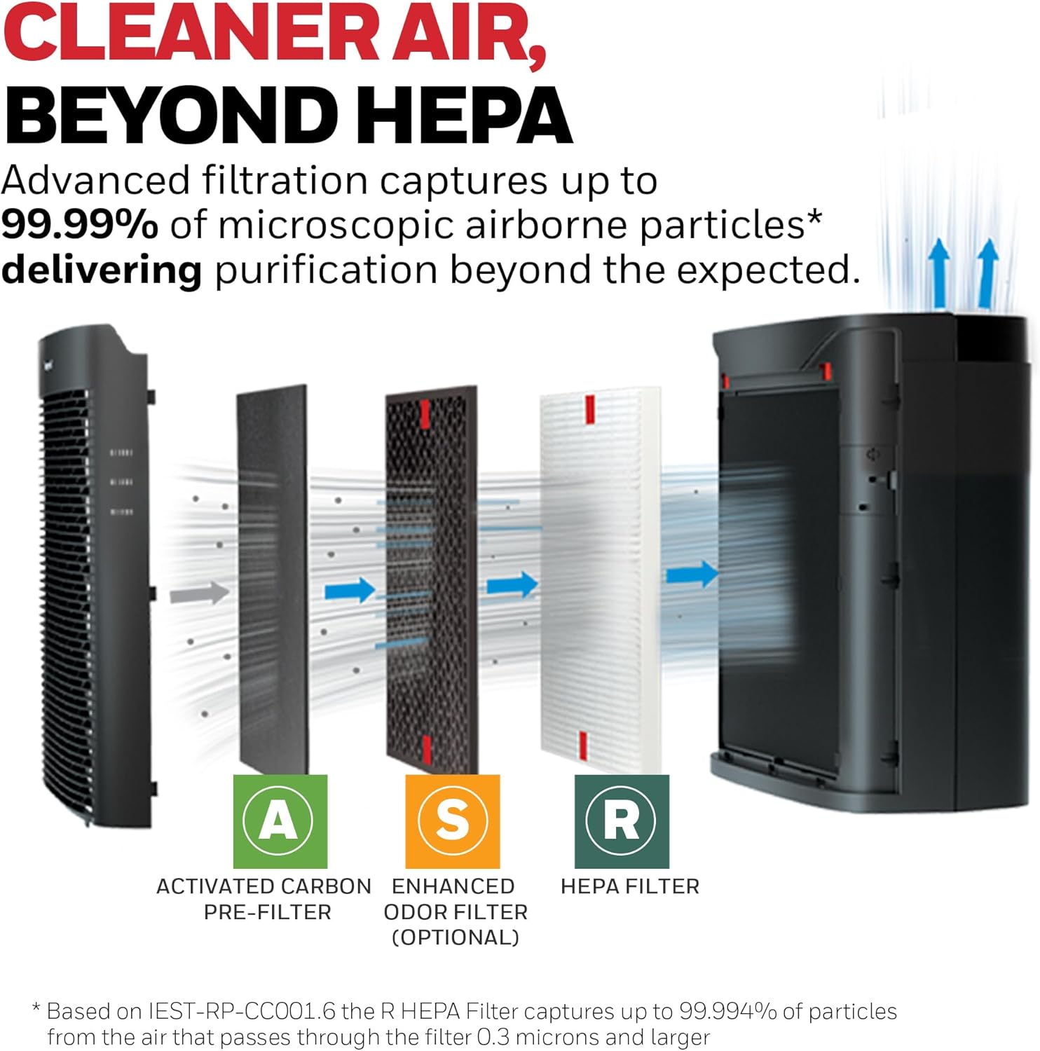 Honeywell HPA5300B InSight Series HEPA Air Purifier for Home ...