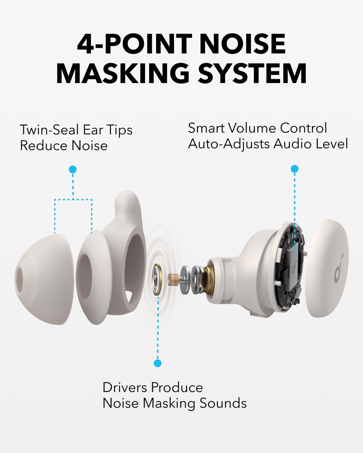 Soundcore Sleep A20 Earbuds by Anker, Noise Blocking, Comfy for ...