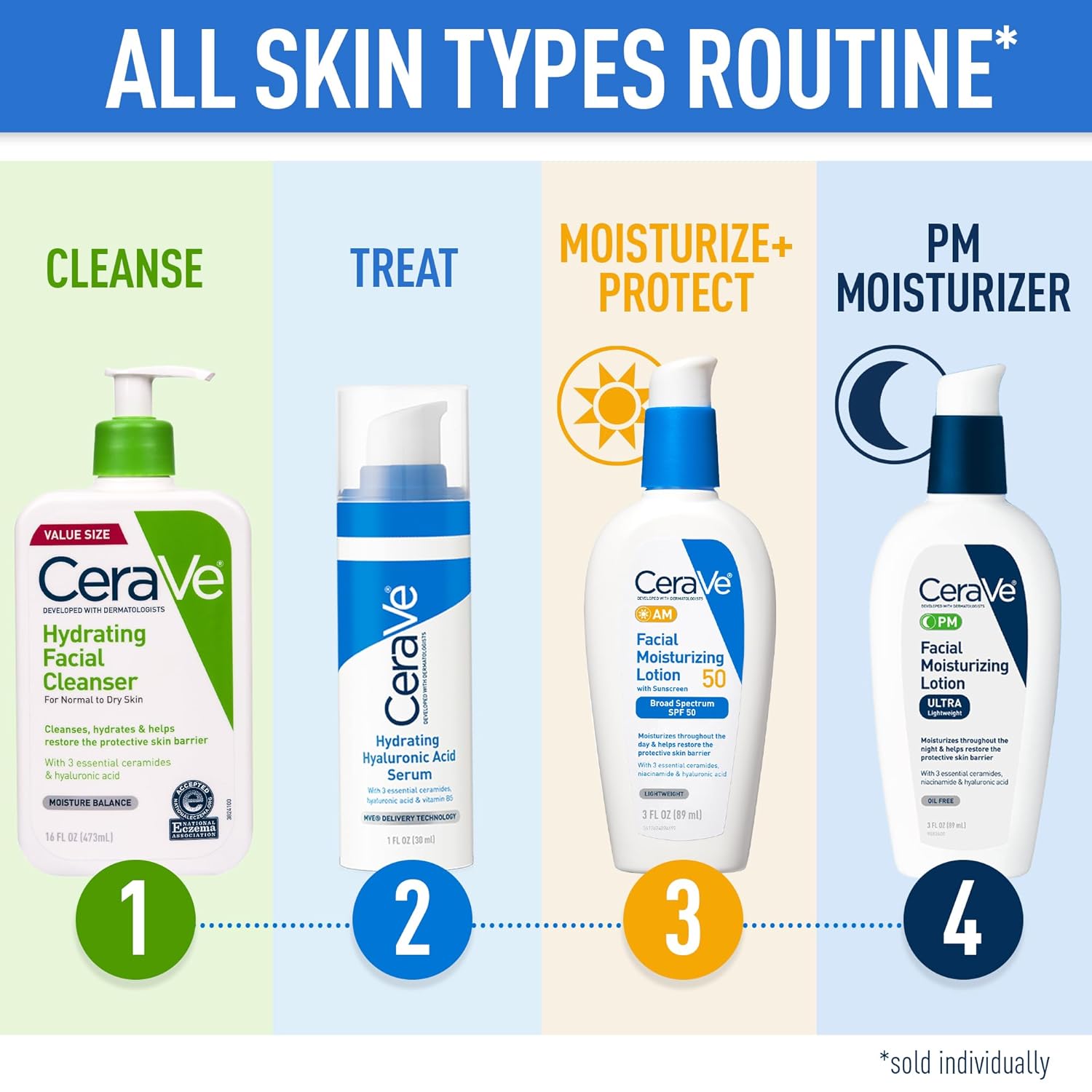 CeraVe Hydrating Facial Cleanser, Moisturizing Face Wash For Dry ...