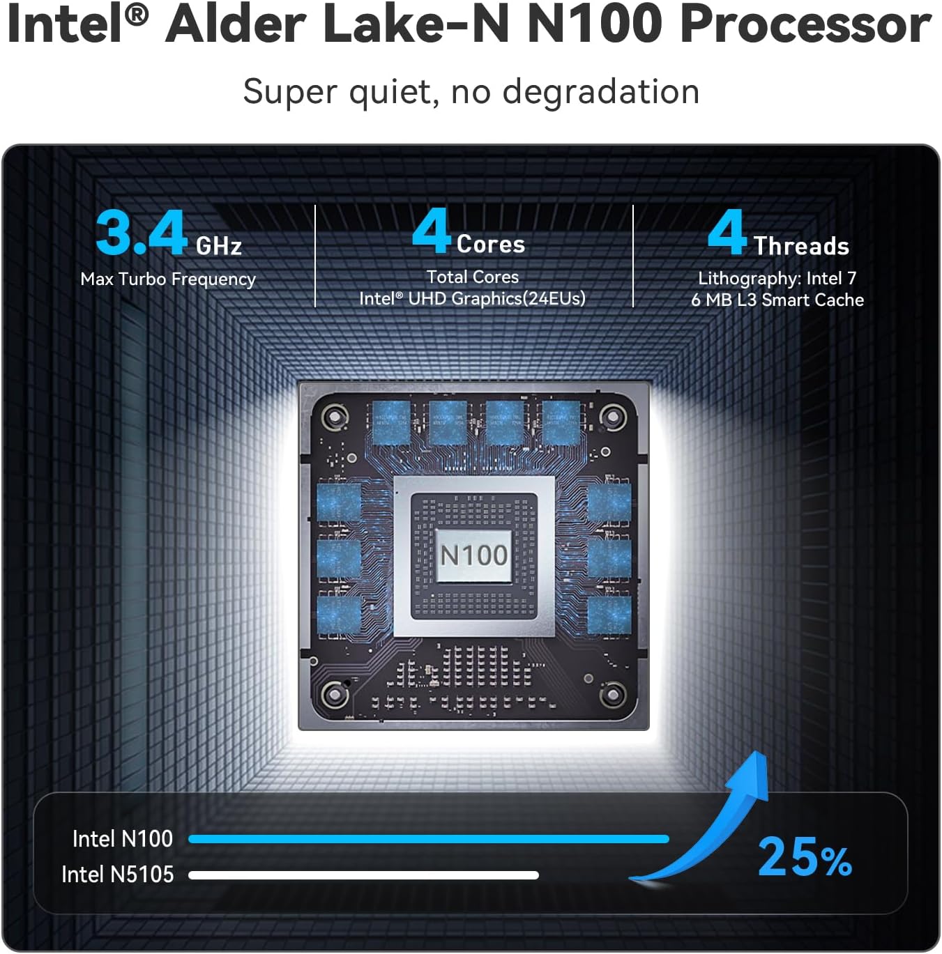 Beelink S12 Pro, Intel 12th Gen Alder Lake- N100(up to 3.4 ...