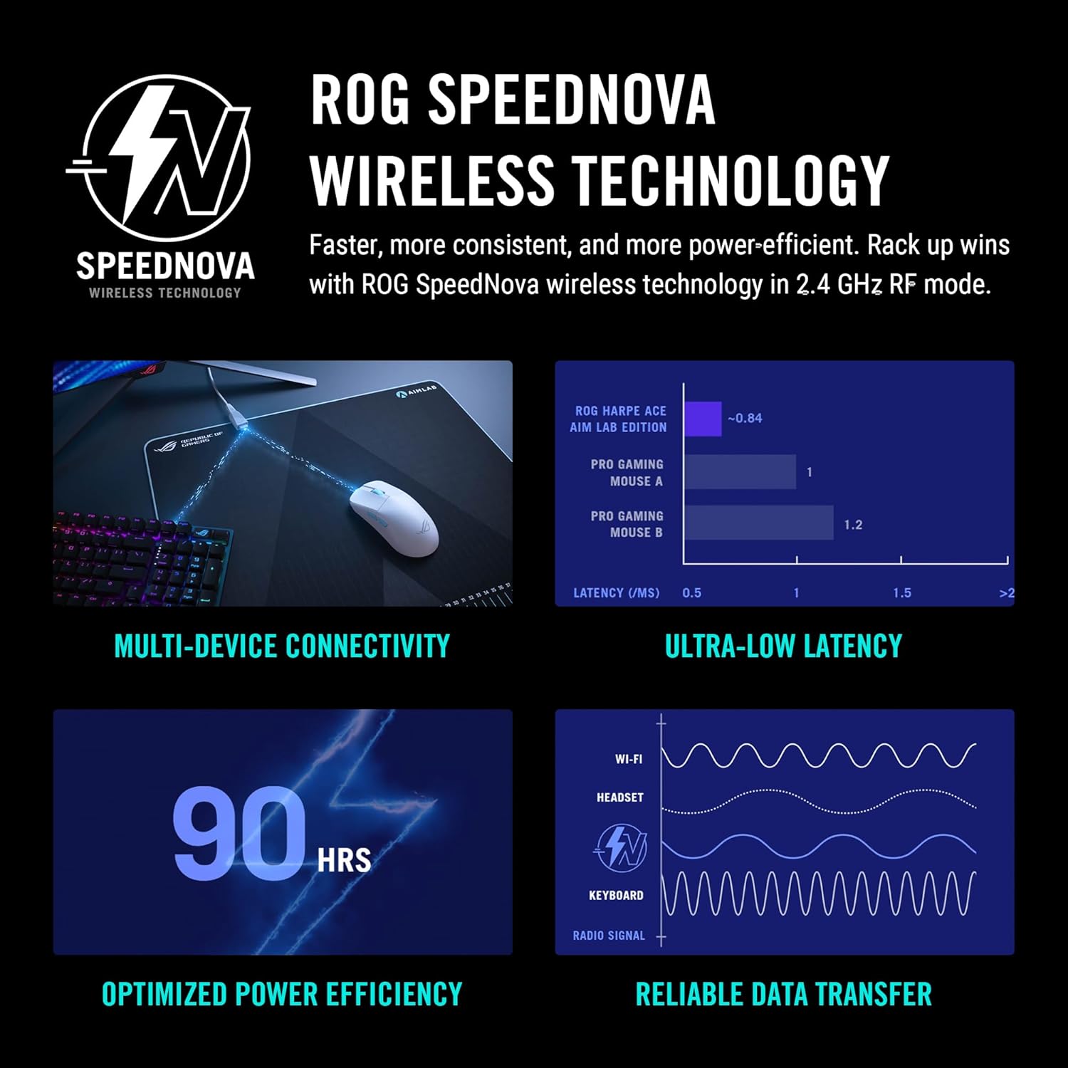 ASUS ROG Harpe Gaming Wireless Mouse, Ace Aim Lab Edition ...