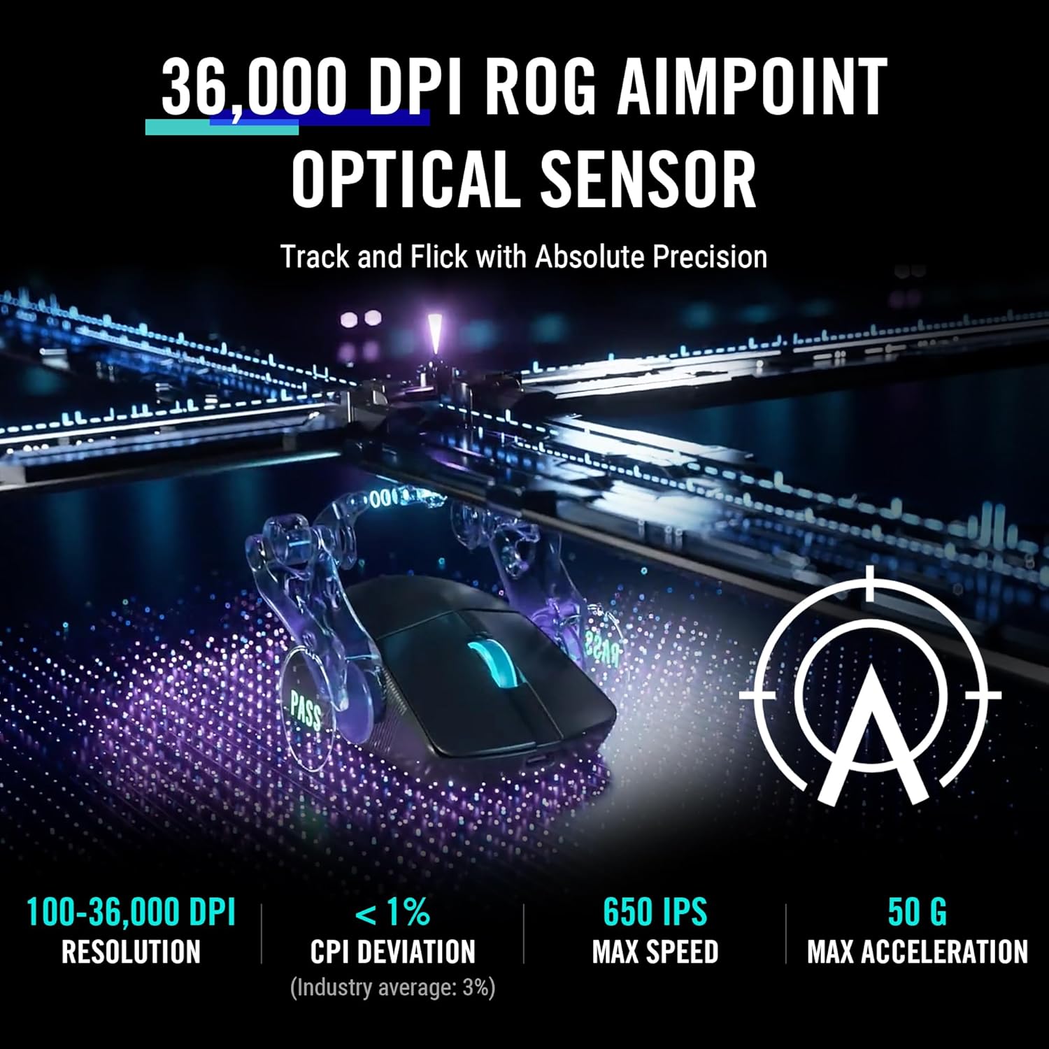 ASUS ROG Harpe Gaming Wireless Mouse, Ace Aim Lab Edition ...