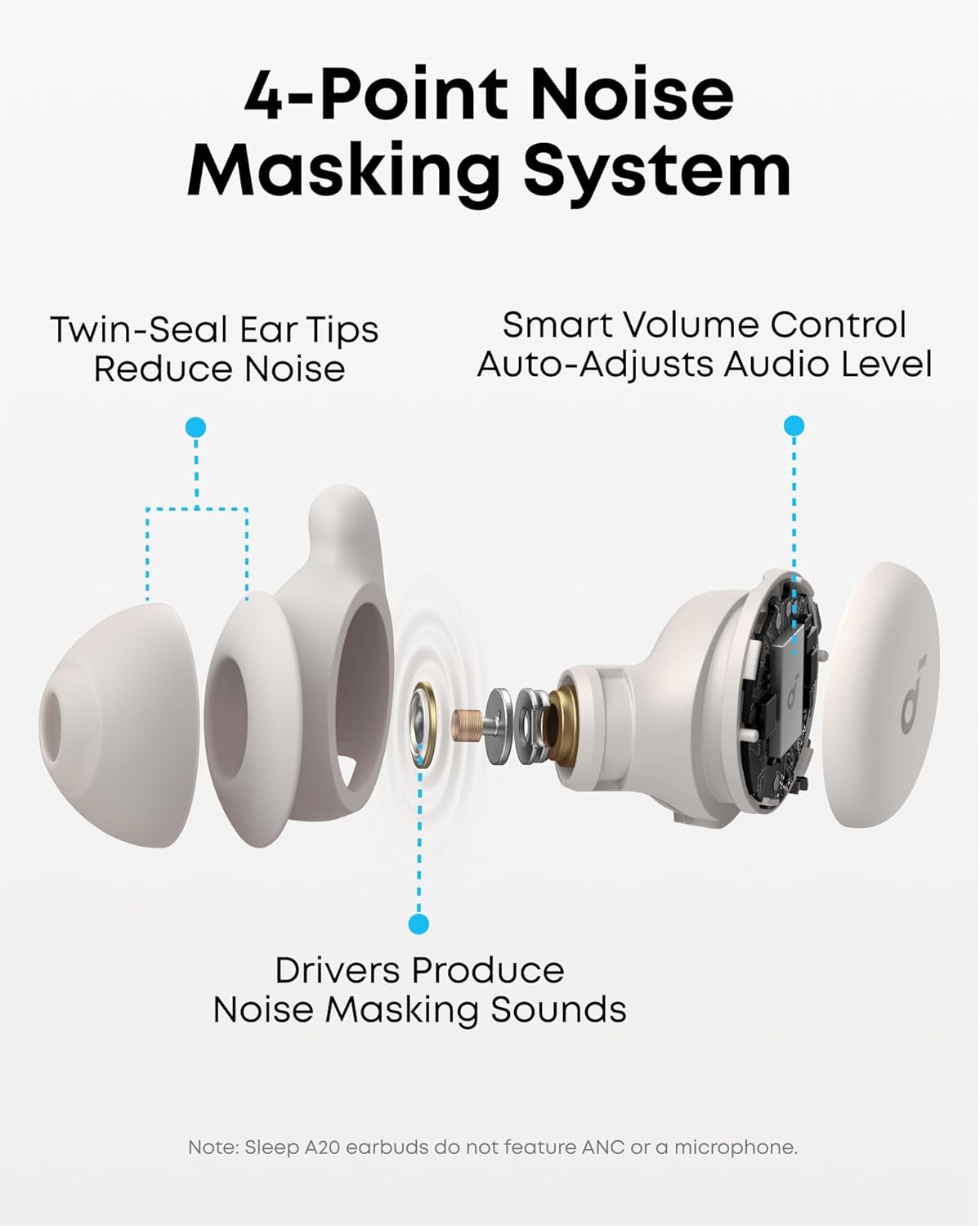 Soundcore Sleep A20 Earbuds by Anker, Noise Blocking, Comfy for ...