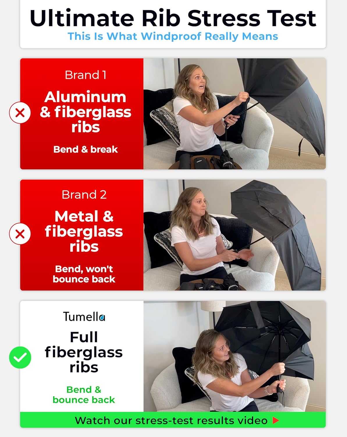 TUMELLA Strongest Windproof Travel Umbrella (Compact ...