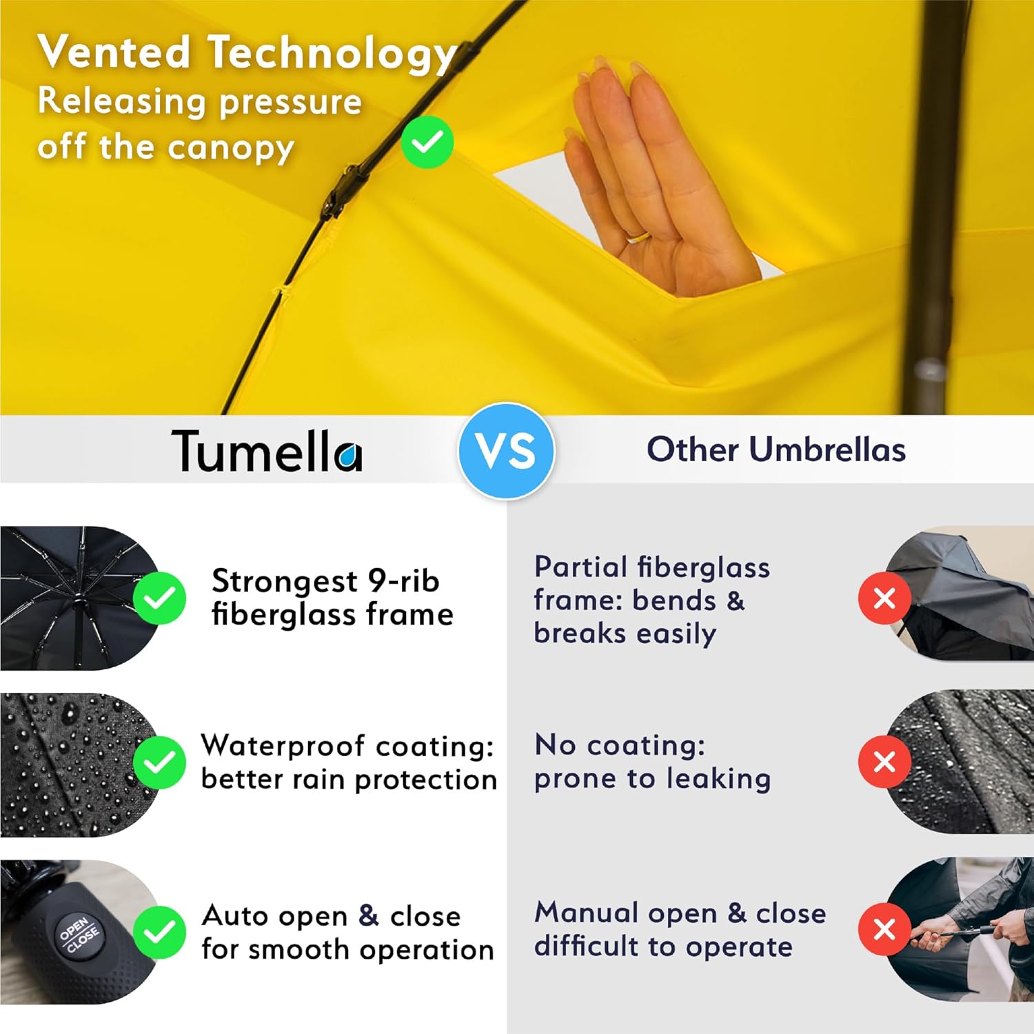 TUMELLA Strongest Windproof Travel Umbrella (Compact ...