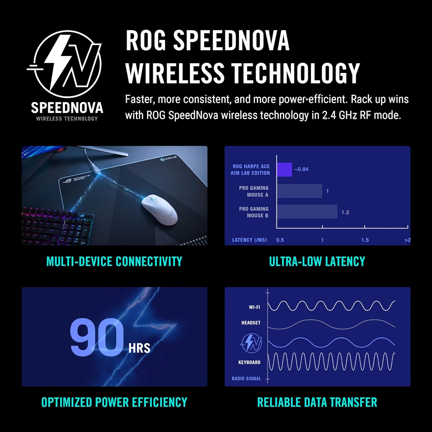ASUS ROG Harpe Gaming Wireless Mouse, Ace Aim Lab Edition ...
