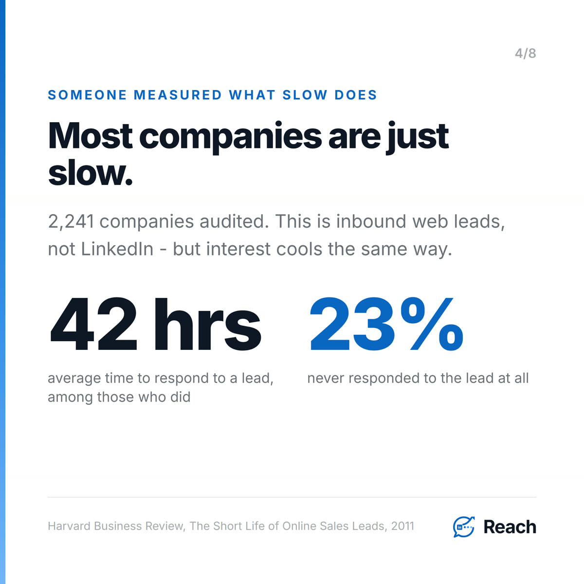 Most companies are just slow.
