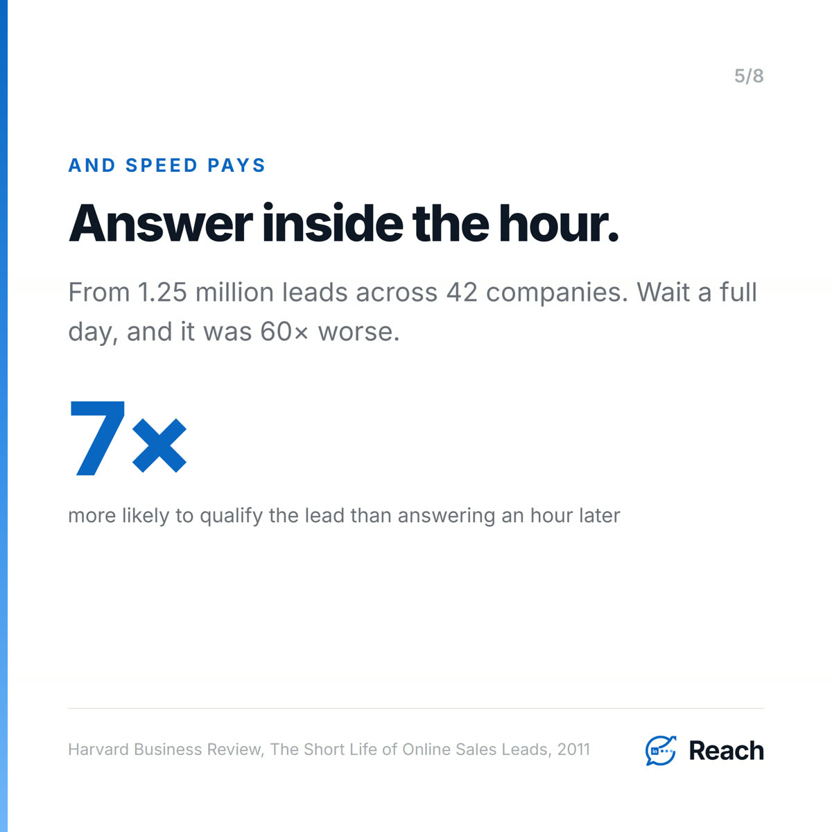 Answer inside the hour.