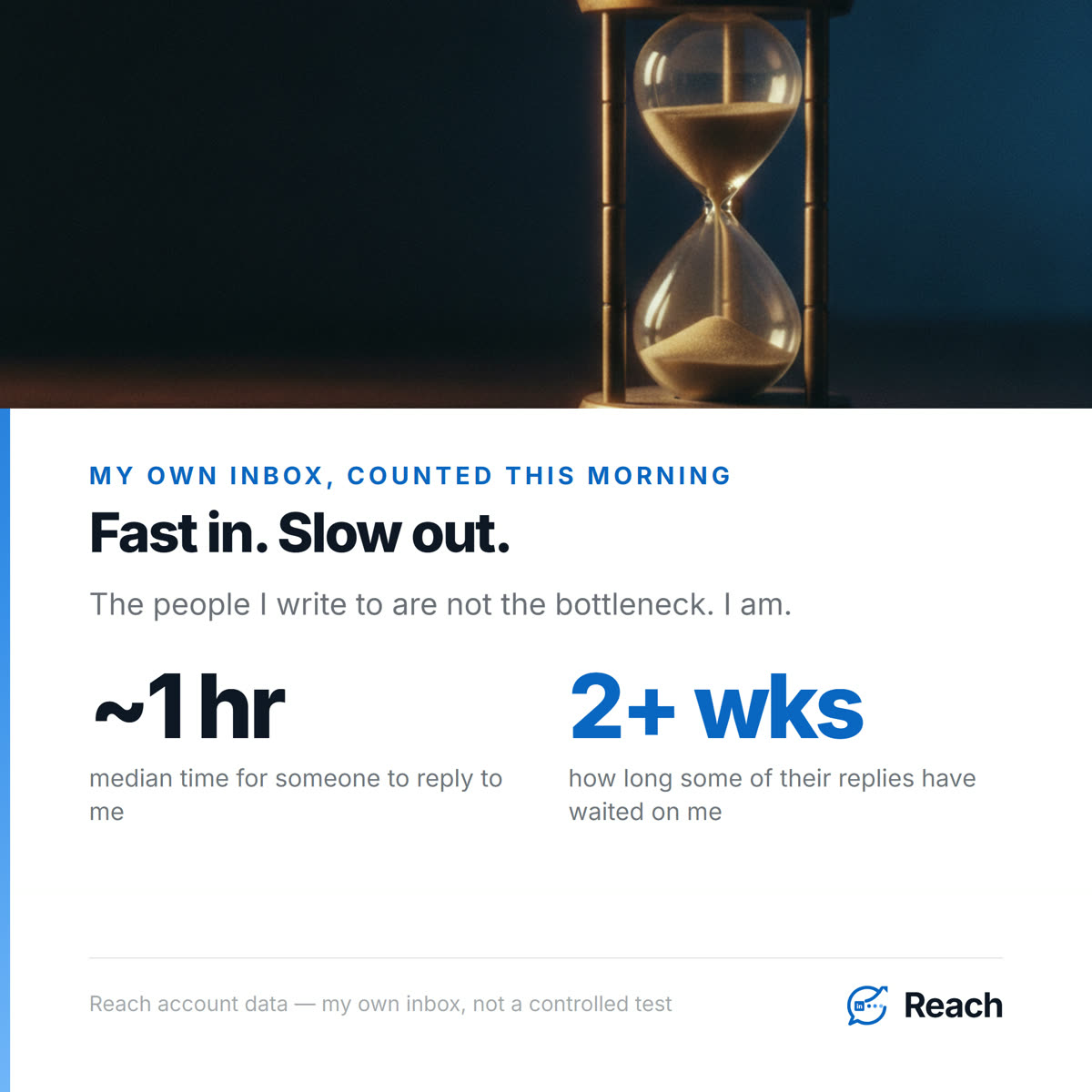 Fast in. Slow out.