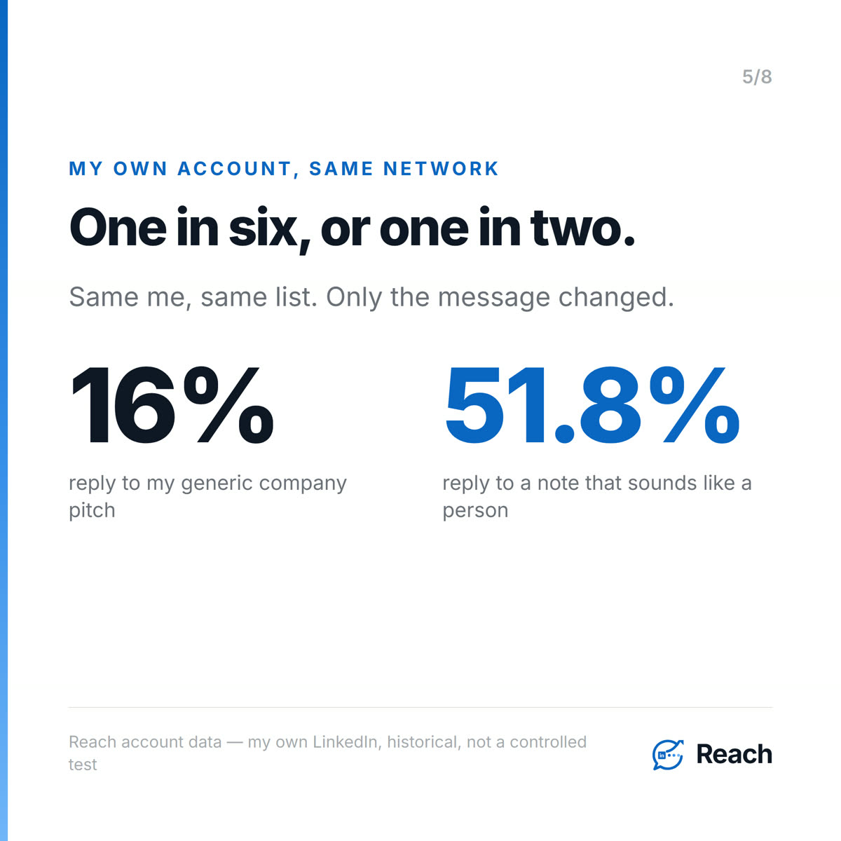One in six, or one in two.