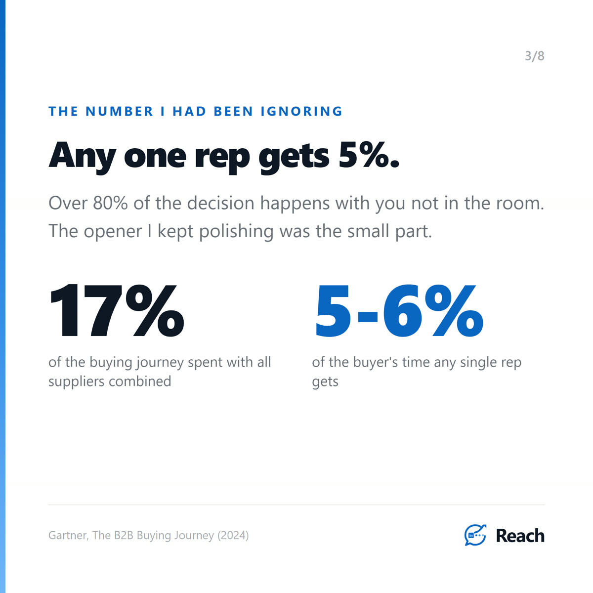 Any one rep gets 5%.