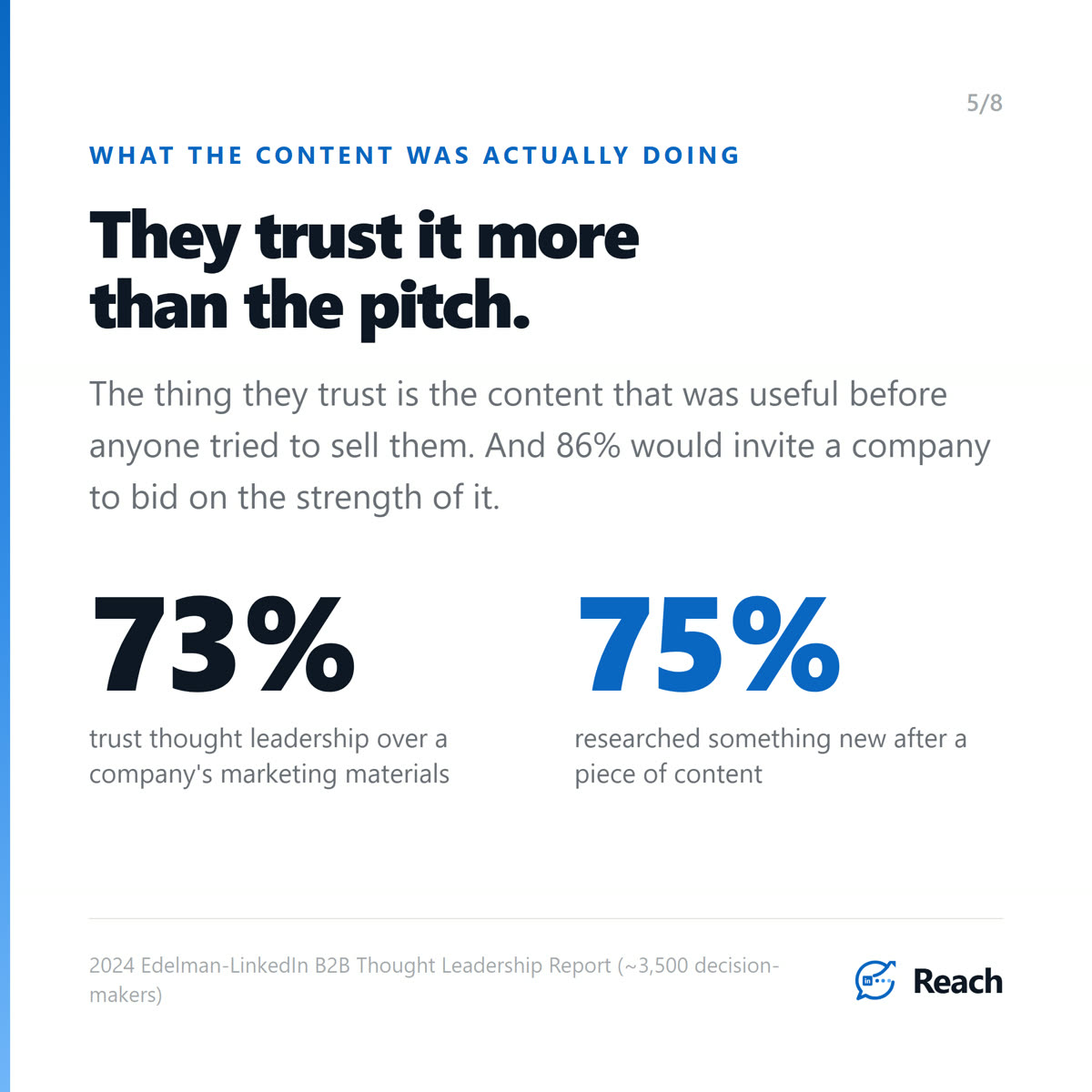 They trust it more than the pitch.