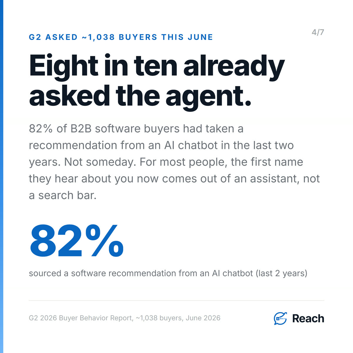 Eight in ten already asked the agent.