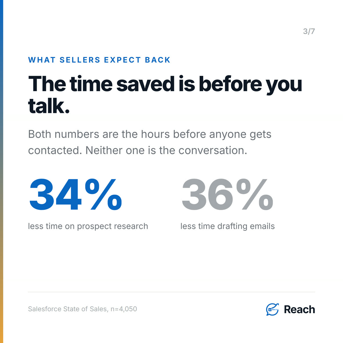 The time saved is before you talk.
