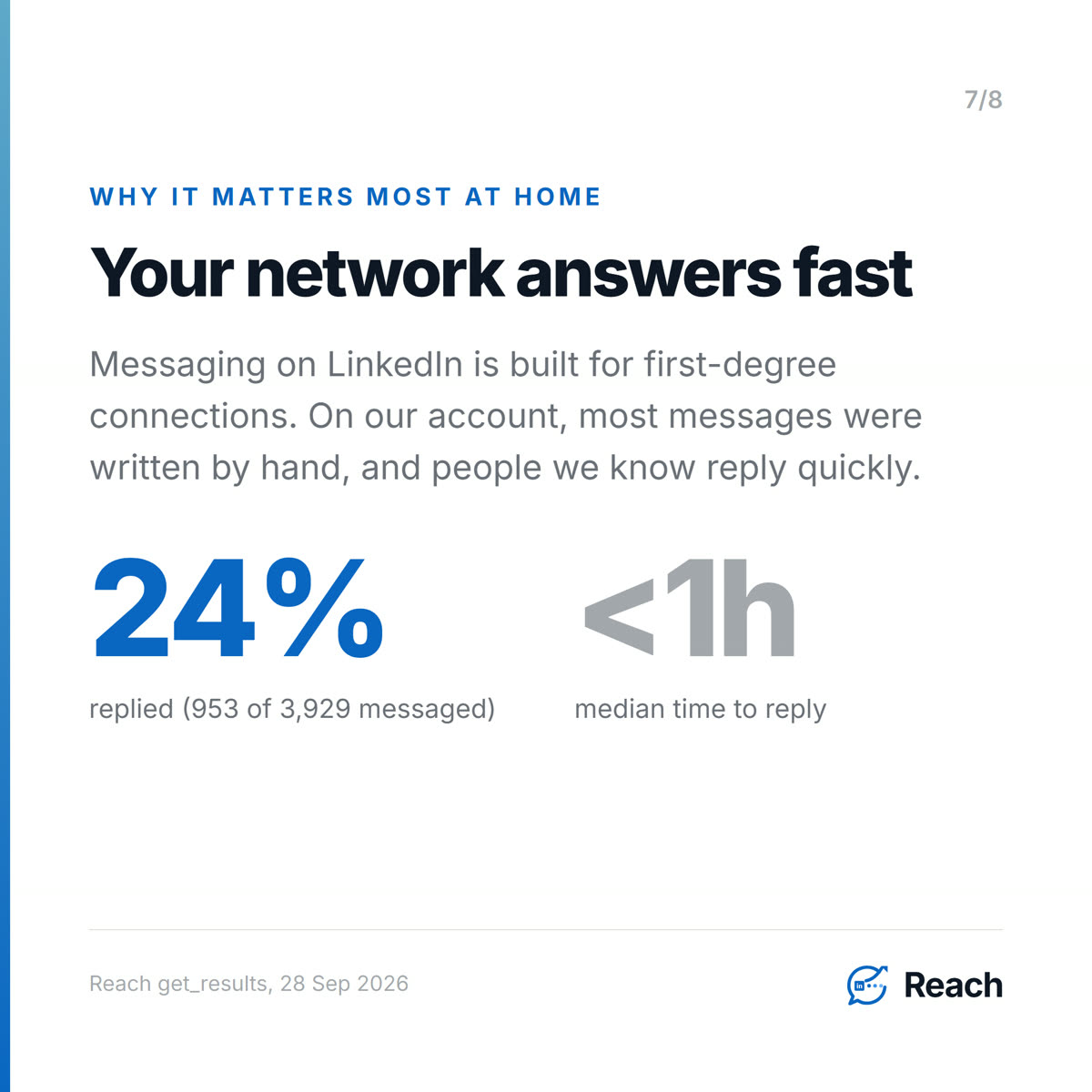 Your network answers fast