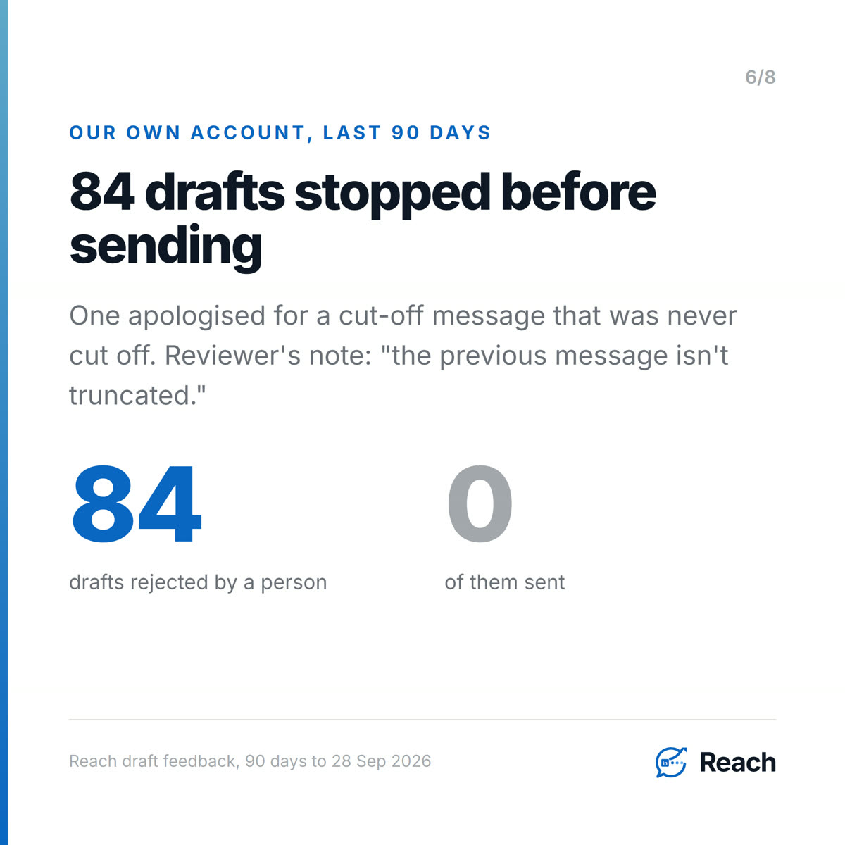 84 drafts stopped before sending