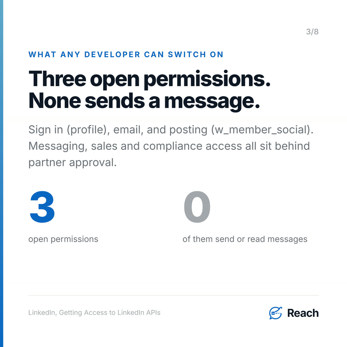 Three open permissions. None sends a message.