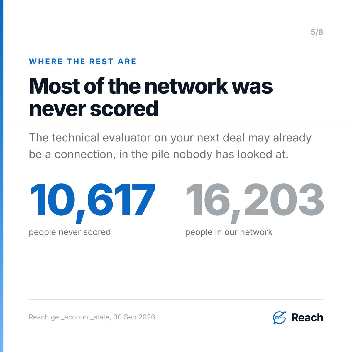 Most of the network was never scored