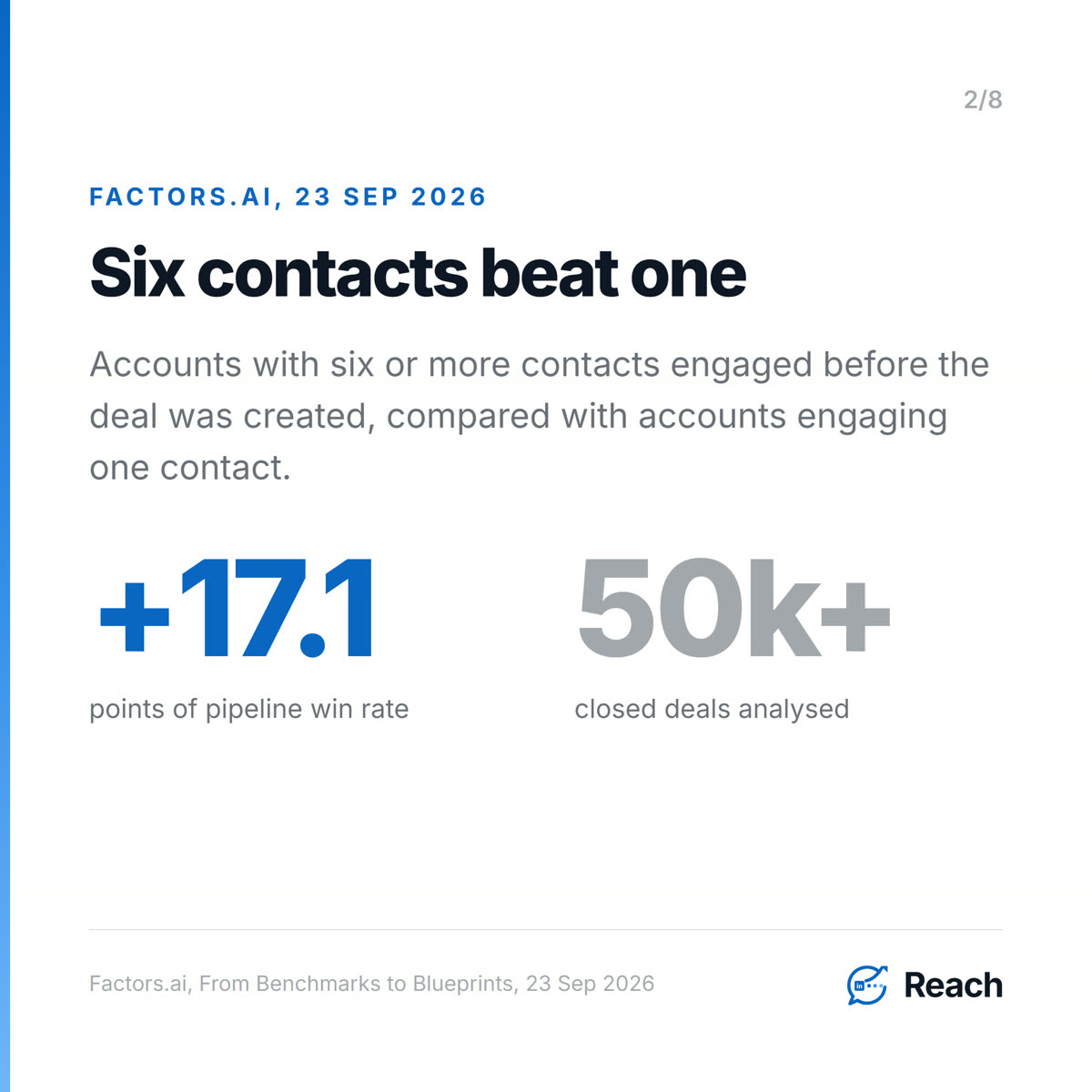 Six contacts beat one
